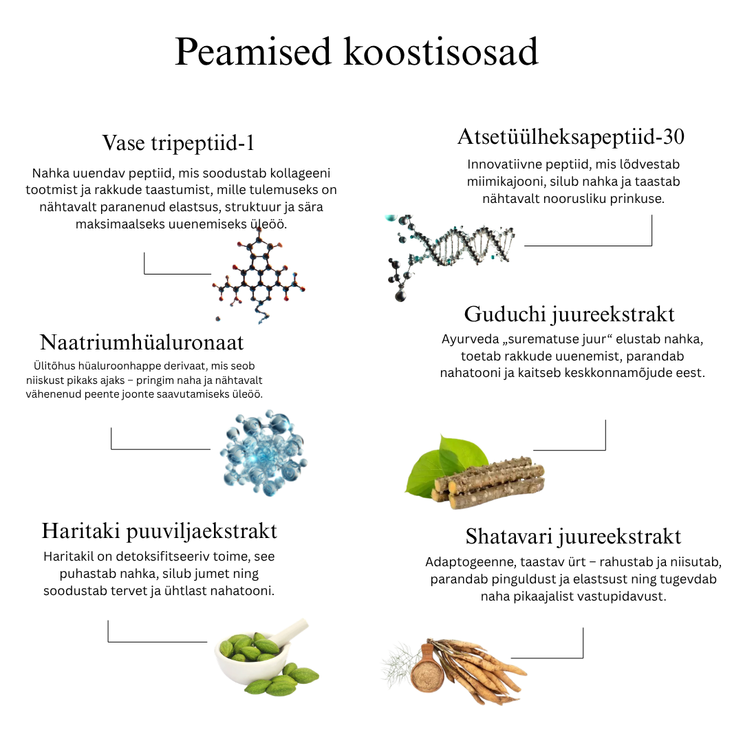 Öine parandav multipeptiidne näoseerum kollageeni tootmiseks, intensiivseks niisutuseks ja taastatud sära saavutamiseks.